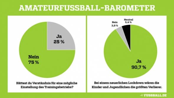 Fußball-Barometer Ergebnisse