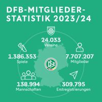 DFB-Mitgliederstatistik