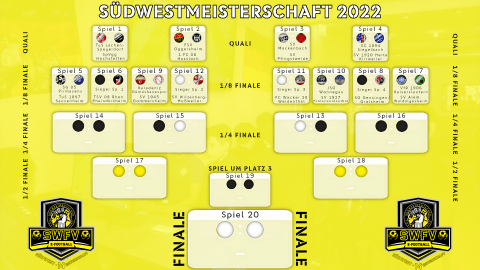 Turnierbaum SWFV eFOOTBALL-Südwestmeisterschaft 2022