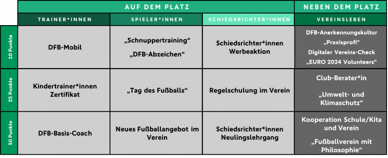 DFB-Punktespiel